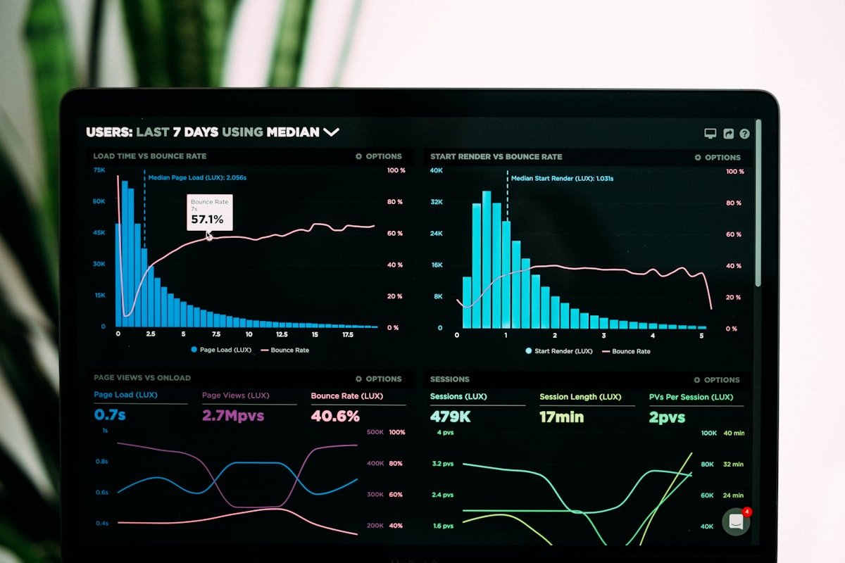 Analytics dashboards — conversion rate optimization measurement