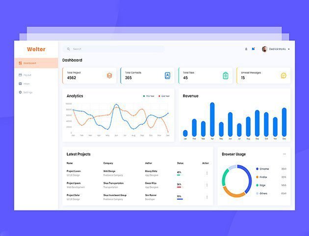 Digital marketing analytics dashboard for Chennai campaigns